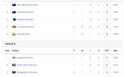 ICC Women's T20 World Cup 2024 Points Table | Current Team Standings after BAN W vs ENG W
