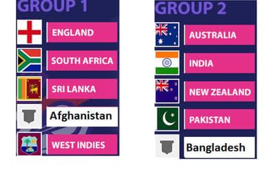 ICC T20 World Cup 2016 Teams & Groups