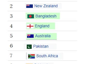 ICC cricket world cup 2019 teams