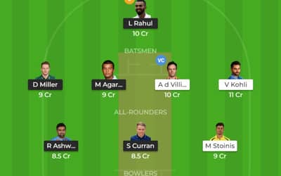 IPL 2019: Match , 28 KXI vs RCB Dream11 Team to win
