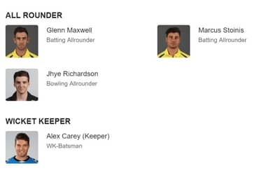 Australia team squad for cricket world cup 2019