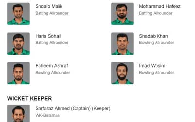 Pakistan team squad for cricket world cup 2019