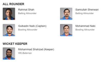 Afghanistan team squad for cricket world cup 2019