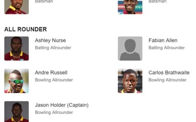 West Indies team squad for cricket world cup 2019