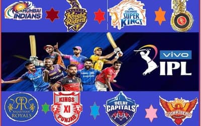 IVIVO IPL 2020: Complete List of All Team Squads After Auction