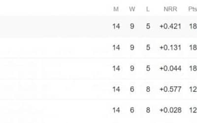 VIVO IPL 2019: Point Tables and Ranking