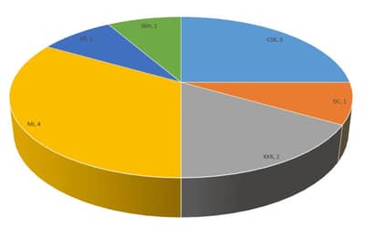 IPL Stats: Which Team Won How Many Times