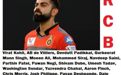 DREAM11 IPL 2020 UAE : Team Royal Challengers Bangalore (RCB) : Complete Squad  Analysis : Strengths, Weaknesses, Prediction