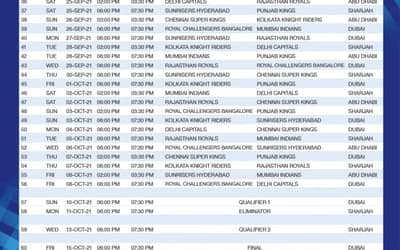 IPL 2021 phase 2 new schedule, Time Table and Venue