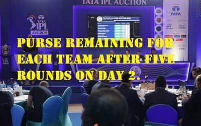 IPL 2022 Mega Auction: Purse remaining for each team after five rounds on day 2