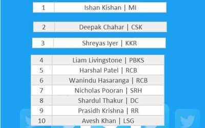 TATA IPL 2022 - 10 Teams Players Updated List, SOLD Players List, UNSOLD Players List PDF Download