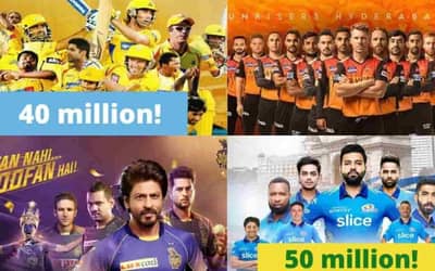 Most Popular IPL Teams on Social Media, Most Searched.?IPL 2022