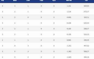 Points Table, Orange Cap, Purple Cap in IPL 2022 ? Updated List April 7