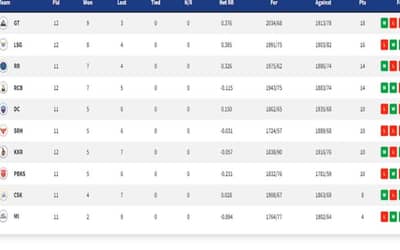IPL 2022 Points Table, Orange Cap, Purple Cap ? Updated on 11th May.
