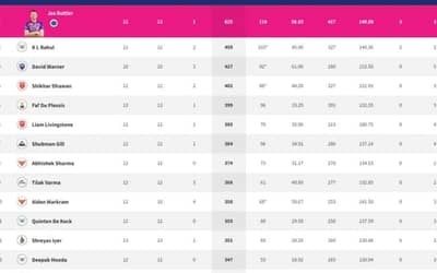 IPL 2022 Points Table, Orange Cap, Purple Cap - Updated on May 15