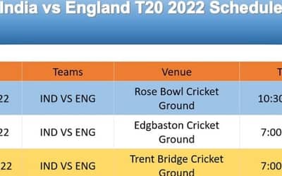 India vs England T20 2022 Schedule, Team Squad, Venue, TimeTable and Winning Prediction
