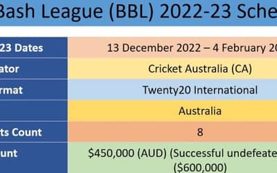 BBL 2022-23 Schedule, Team, Venue, Time Table, PDF, Point Table, Ranking &amp; Winning Prediction