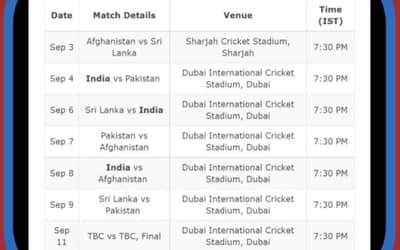 Asia Cup 2022 Super 4 Full schedule, India vs Pakistan match on 4th Sept, Live Streaming in India, Live Update India Vs Pakistan, Who will win Asia Cup 2022