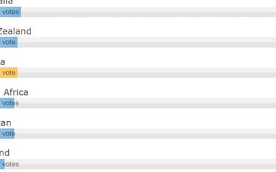 Which team will win the ICC Men's T20 World Cup 2022? Vote now!