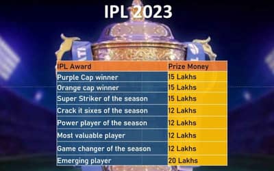 TATA IPL 2023 Prize Money: How much money will the Winners get?