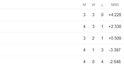 Points Table: WPL updated Points table | TATA WPL 2023 Latest Updated Points Table