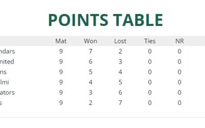 Points Table: PSL updated Points Table | HBL PSL 8 Lastest Updated Points Table
