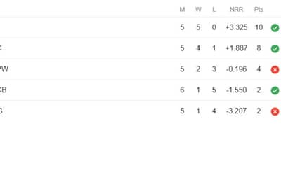 Points Table: WPL Latest Updated Points Table | WPL 2023 Points Table