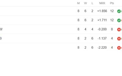 TATA WPL Points Table Latest Updated | WPL Points Table after DC vs UPW on March 22