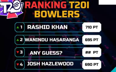 New List Of ICC World T20I Bowling Ranking, Rashid Topped and No Indian In Even Top 10