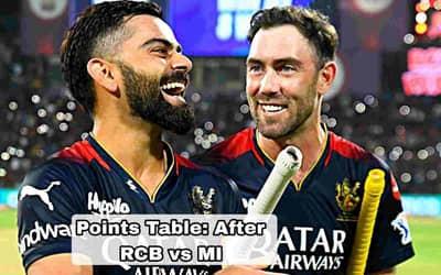 IPL 2023: Updated Points Table