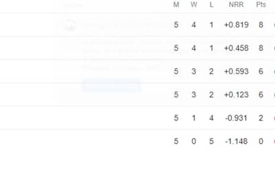 ICC Cricket World Cup Qualifier Playoff 2023 Standing