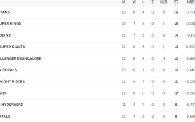 TATA IPL Points Table Latest Updated | IPL 2023 Points Table after CSK vs KKR on May 15