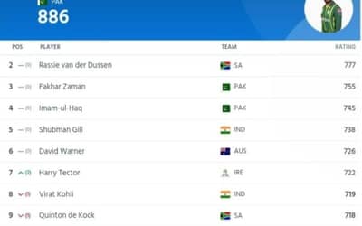 ICC Men?s ODI Players Ranking(Batting) Latest Updated after IRE vs BAN series