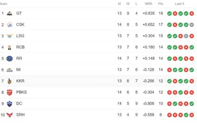 IPL 2023 Points Table, Orange Cap, Purple Cap Updated on 20th May after DC vs CSK