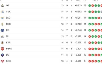 IPL 2023 Points Table, Orange Cap, Purple Cap Updated on 21st May after KKR Vs LSG