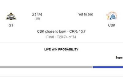Gujarat Titans Set to Clinch IPL 2023 Victory with Dominant Performance