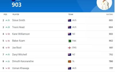ICC Men?s Test Players Ranking (Batting, Bowling &amp; All-Rounder) Latest Updated after WTC Final 2023