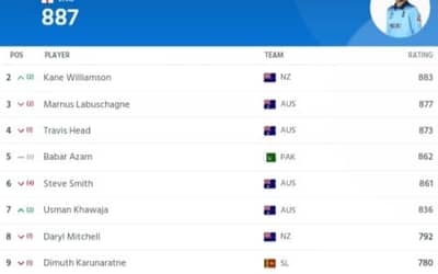 ICC Men's Test Batting Ranking Latest Updated After ENG vs AUS 1st Ashes Test match