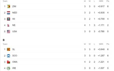 ICC World Cup Qualifiers Points Table Updated (Jun 26) After Sri Lanka vs Ireland | ODI World Cup 2023