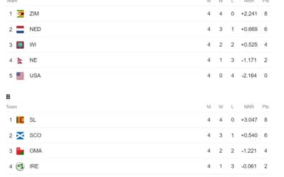 ICC World Cup Qualifiers Points Table Updated (Jun 27) After Sri Lanka vs Scottland | ODI World Cup 2023