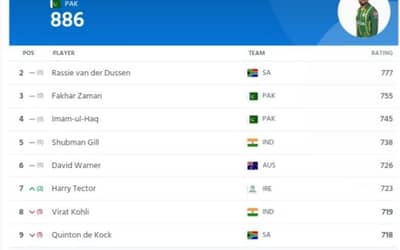ICC Men's ODI Player Ranking Latest Updated, Babar Azam Top's the Batting List | ICC ODI Player Standings