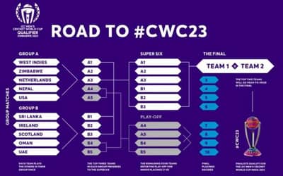 ICC World Cup Qualifier 2023: Playing 11 and Squad list of all Six Qualified Teams for the Second Round