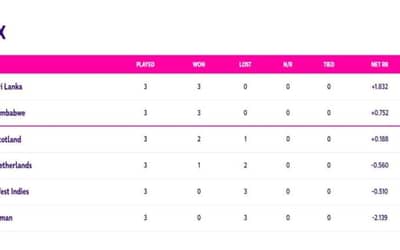 ICC World Cup Qualifiers Points Table Updated (July 1) After West Indies vs Scotland (Super Six)| ICC ODI World Cup 2023