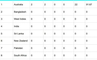 ICC World Test Championship 2023-25 Points Table [July 3] Latest Updated After ENG vs AUS 2nd Test 2023