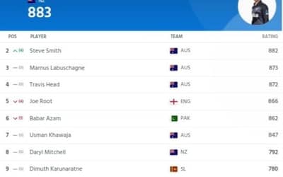 ICC Men's Test Player Ranking Latest Updated, Steve Smith Jumps to 2nd Spot | ICC Test Player Standings