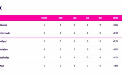 ICC World Cup Qualifiers Points Table Updated (July 7) After Sri Lanka vs West Indies (Super Six)| ICC ODI World Cup 2023