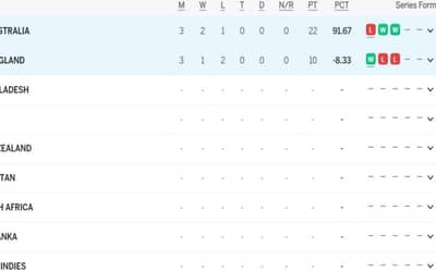 ICC WTC Points Table Updated after England vs Australia 3rd Test | ICC World Test Championship 2023-25