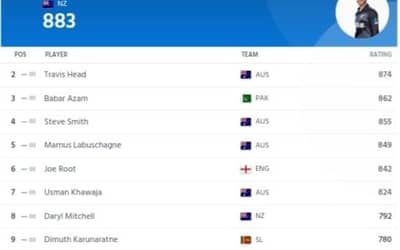 ICC Men's Player Ranking Latest Updated After WI vs IND Test 2023 | ICC Men's Test Player Standings