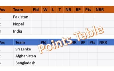 ASIA CUP 2023 Points Table