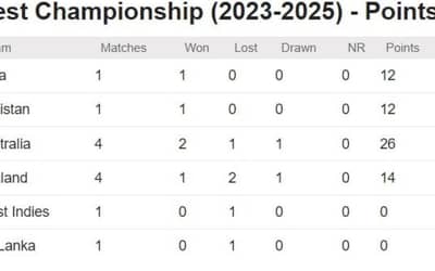 ICC WTC Points Table Updated After ENG vs AUS 4th Test of the Ashes 2023| ICC World Test Championship 2023-25